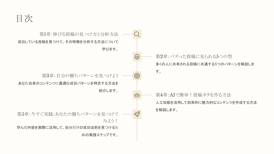 【再販可】Threads戦略